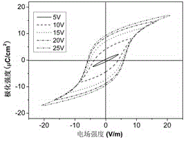 Preparation method of bismuth titanate (BT) ferroelectric film