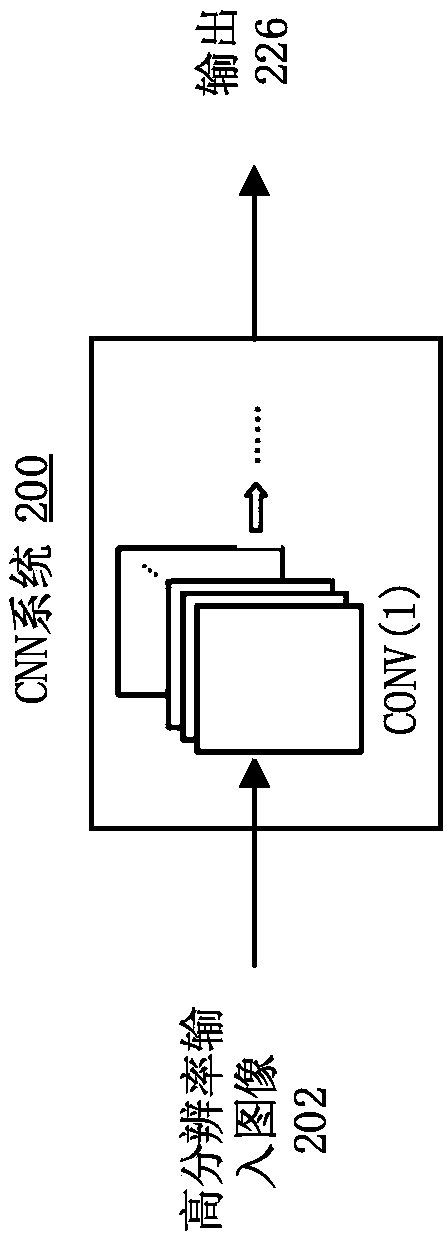 Age and gender evaluation based on small-scale convolutional neural network for embedded system