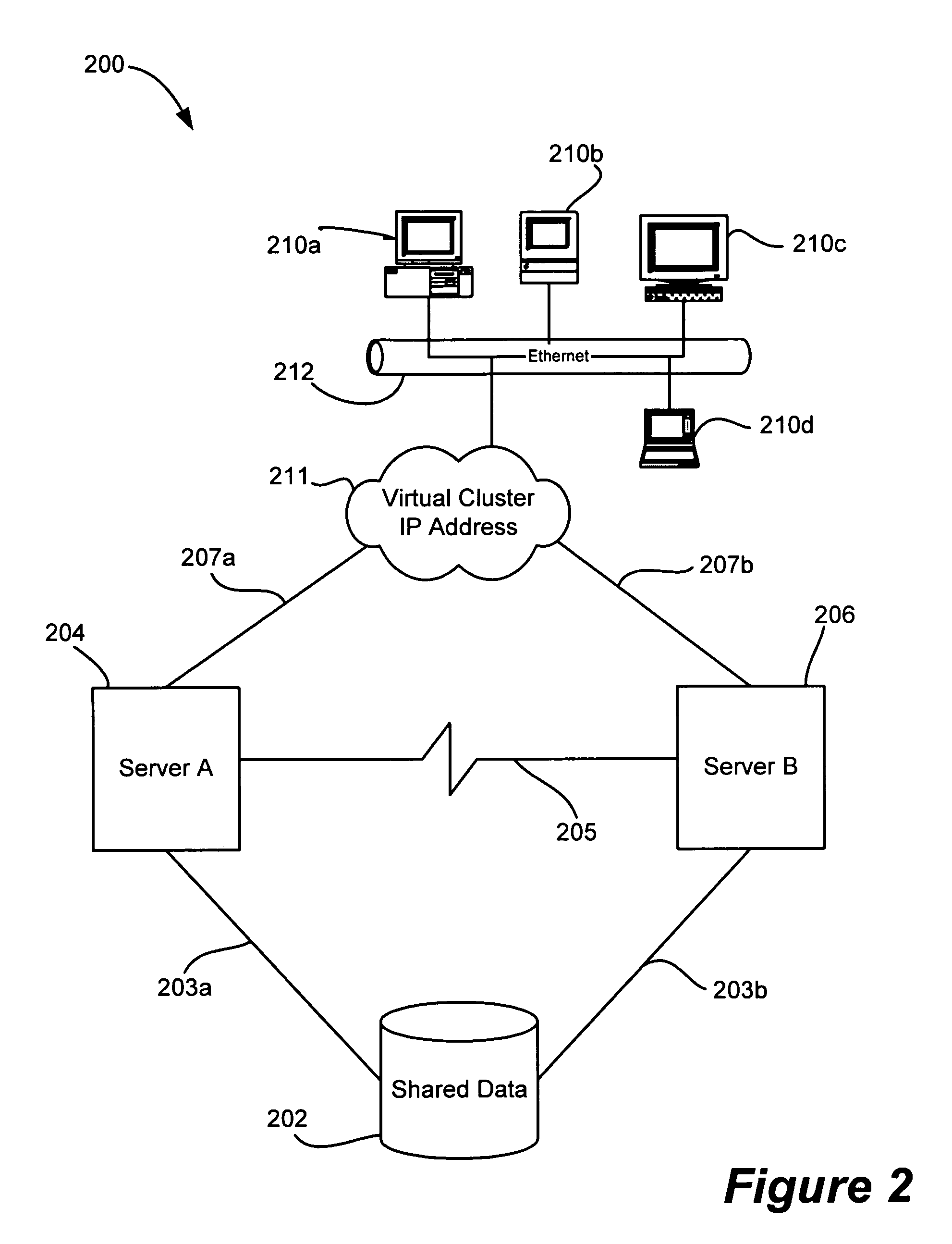 Transaction transfer during a failover of a cluster controller