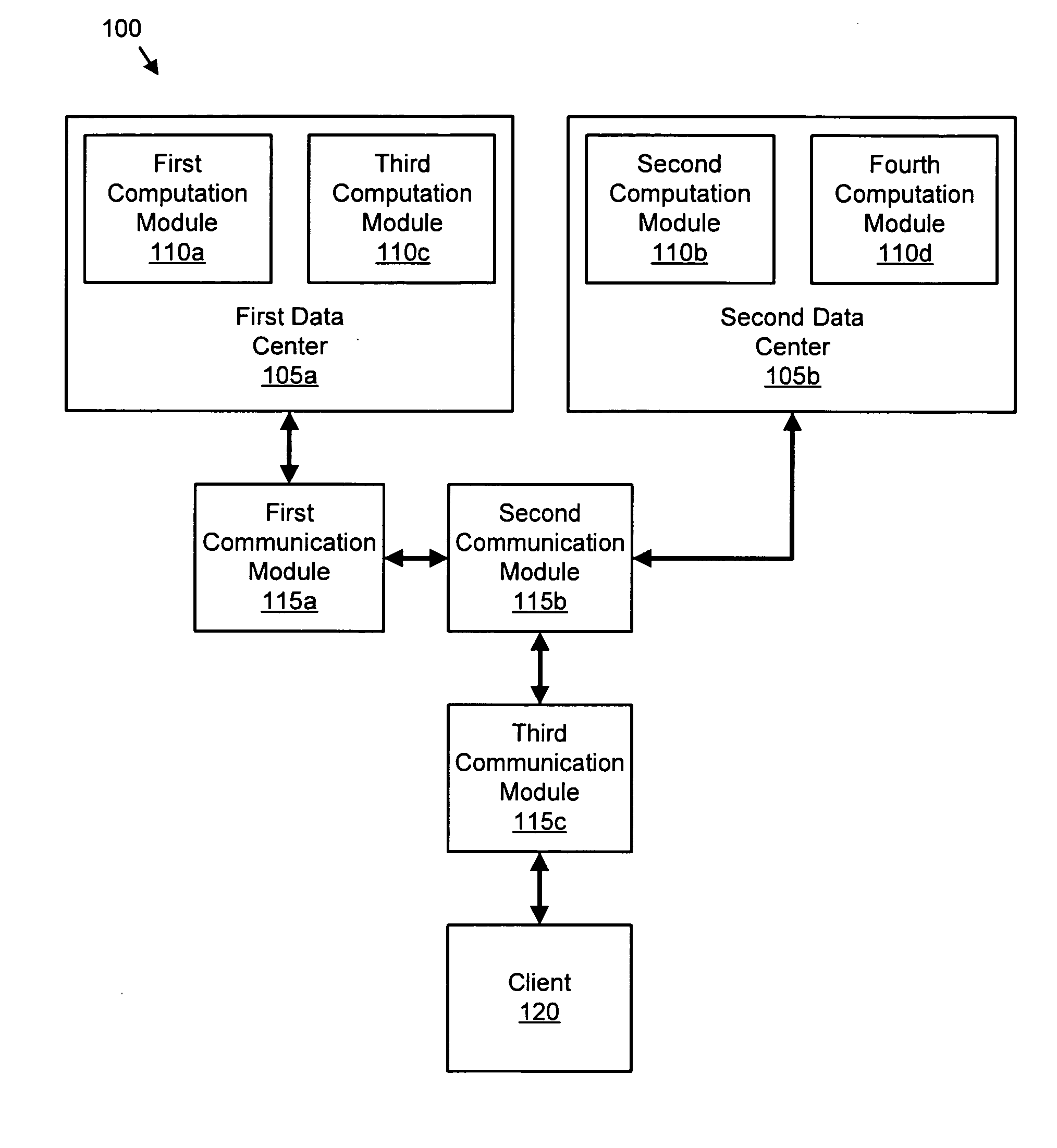Apparatus, system, and method for managing response latency