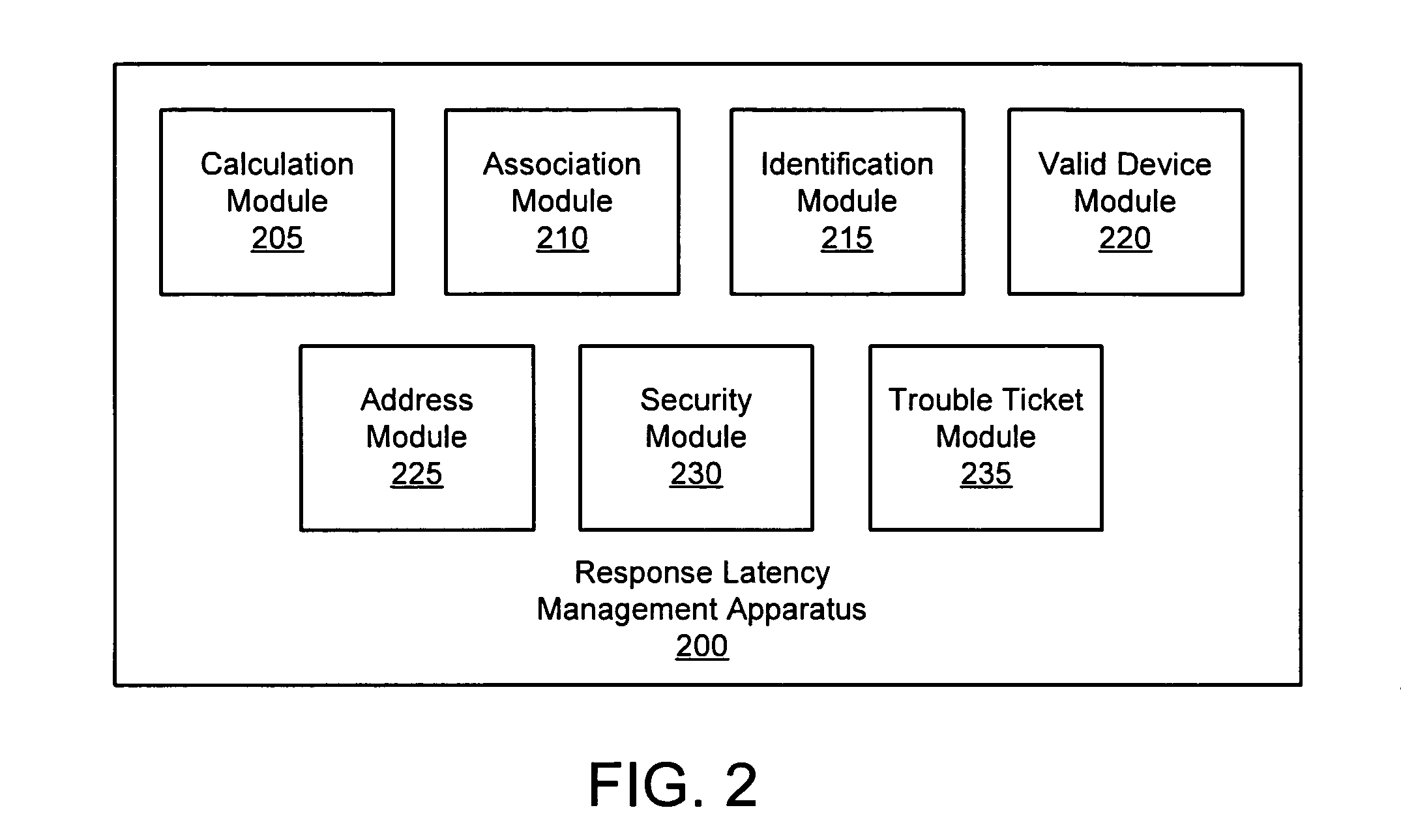 Apparatus, system, and method for managing response latency