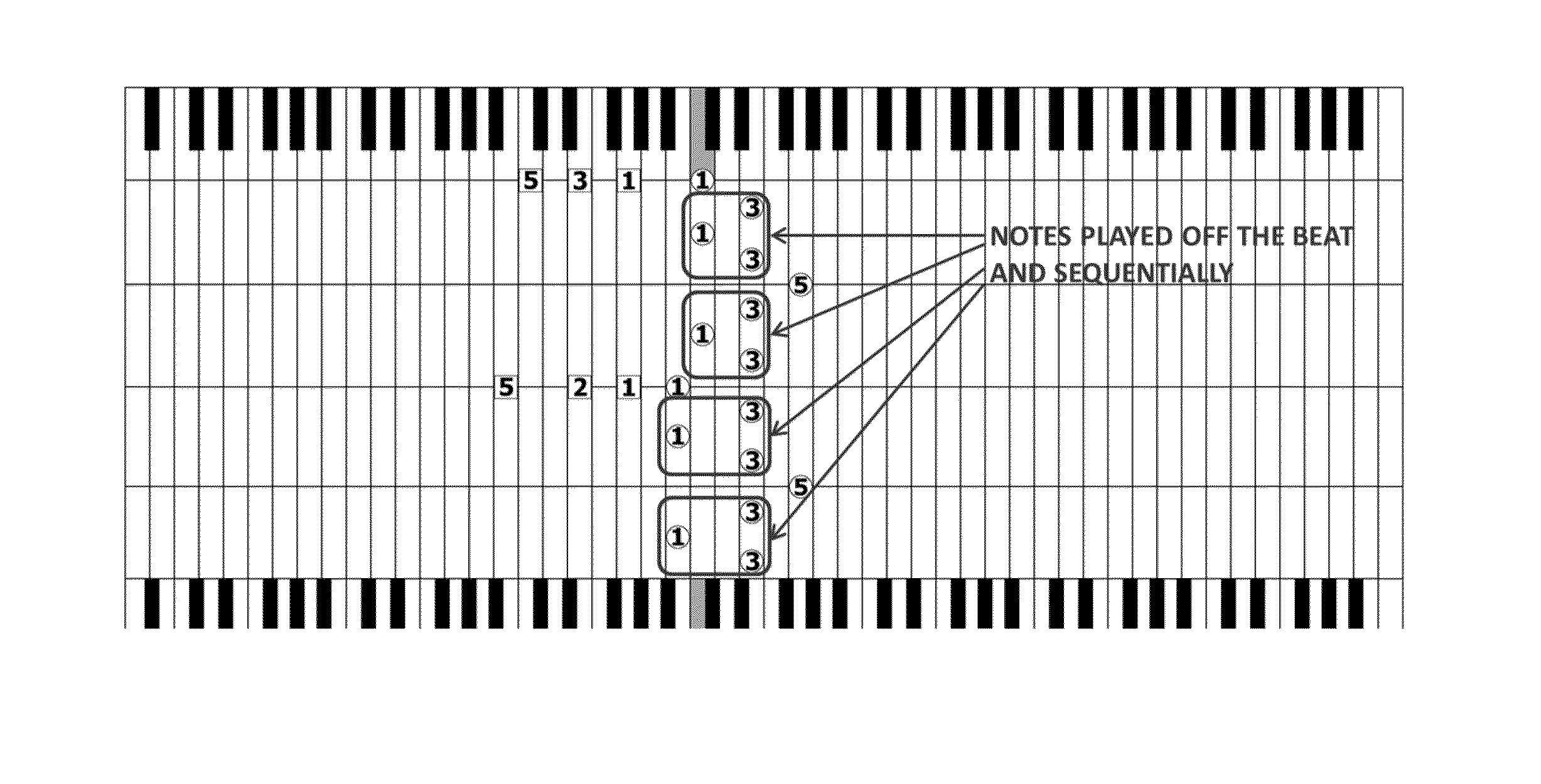 Piano tablature system and method