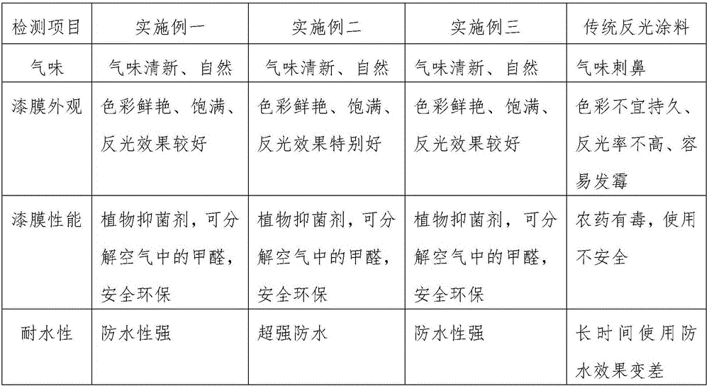 Preparation method of insect-repelling bacteriostatic plant agent included in anti-corrosion reflective coating material