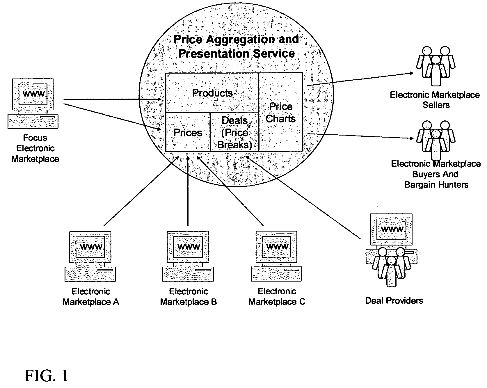 System and method for monitoring, aggregation and presentation of product prices collected from multiple electronic marketplaces
