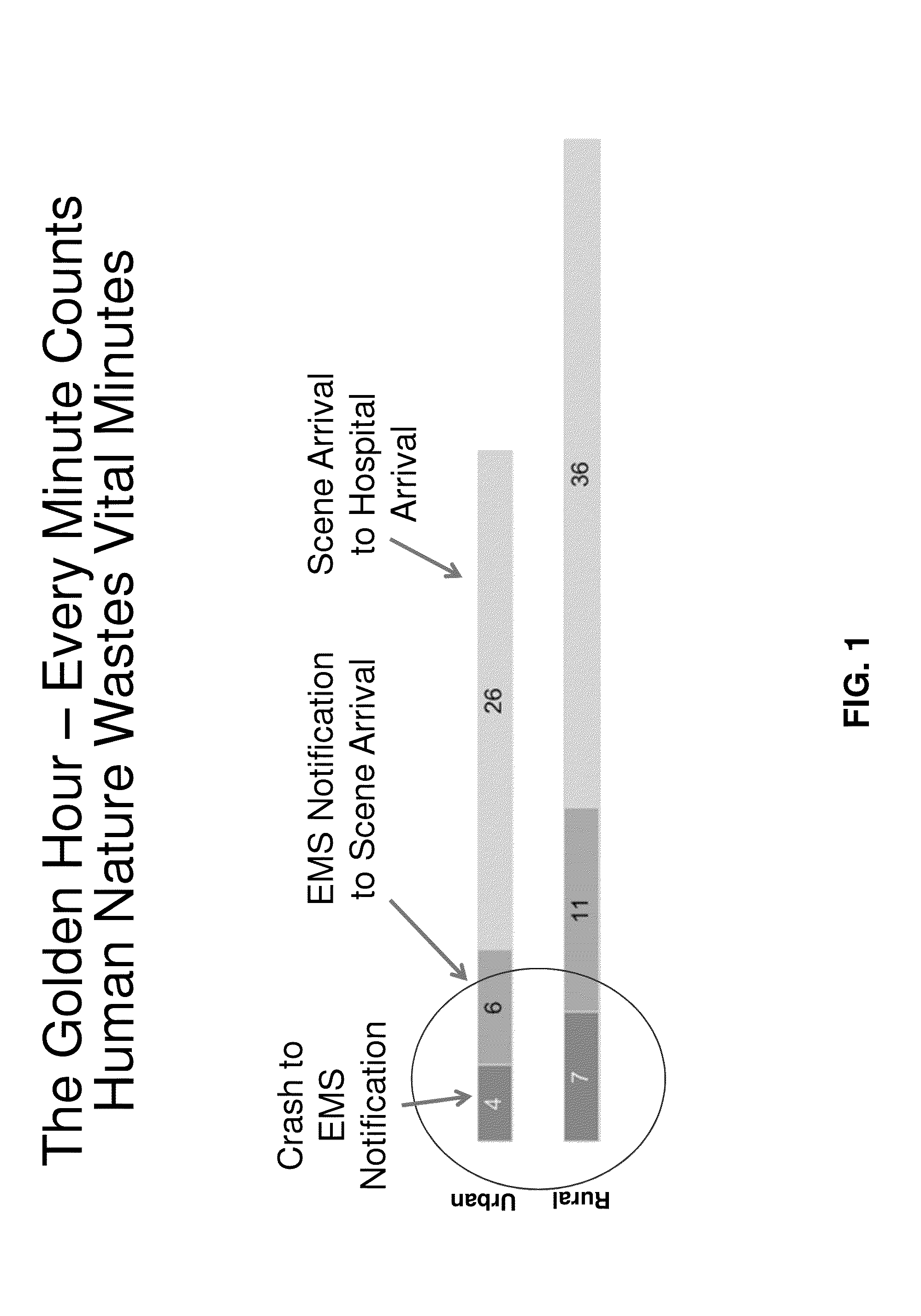 Methods and systems for determining auto accidents using mobile phones and initiating emergency response