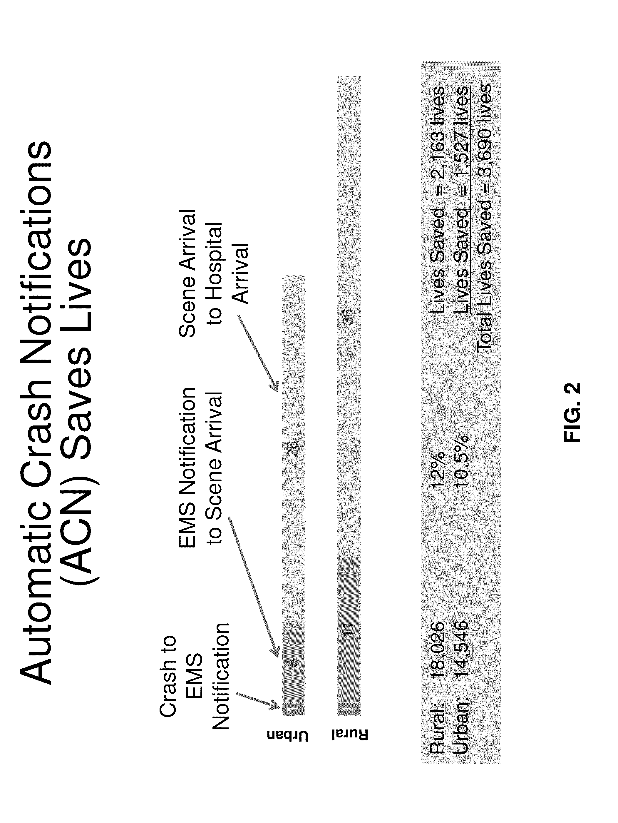 Methods and systems for determining auto accidents using mobile phones and initiating emergency response