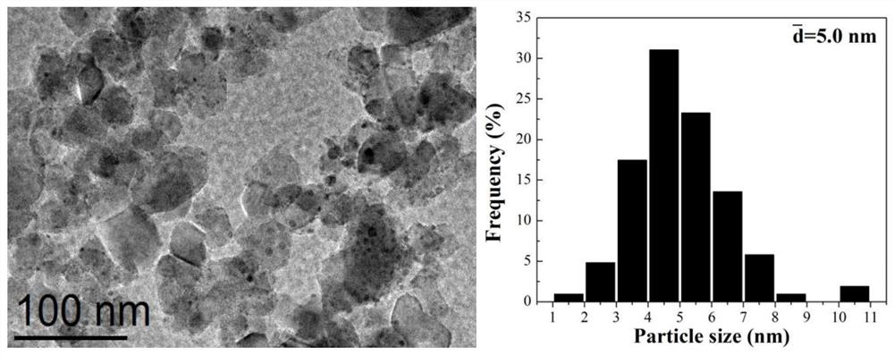 Hydrogenation catalyst for 2, 5-furandicarboxylic acid and reaction process