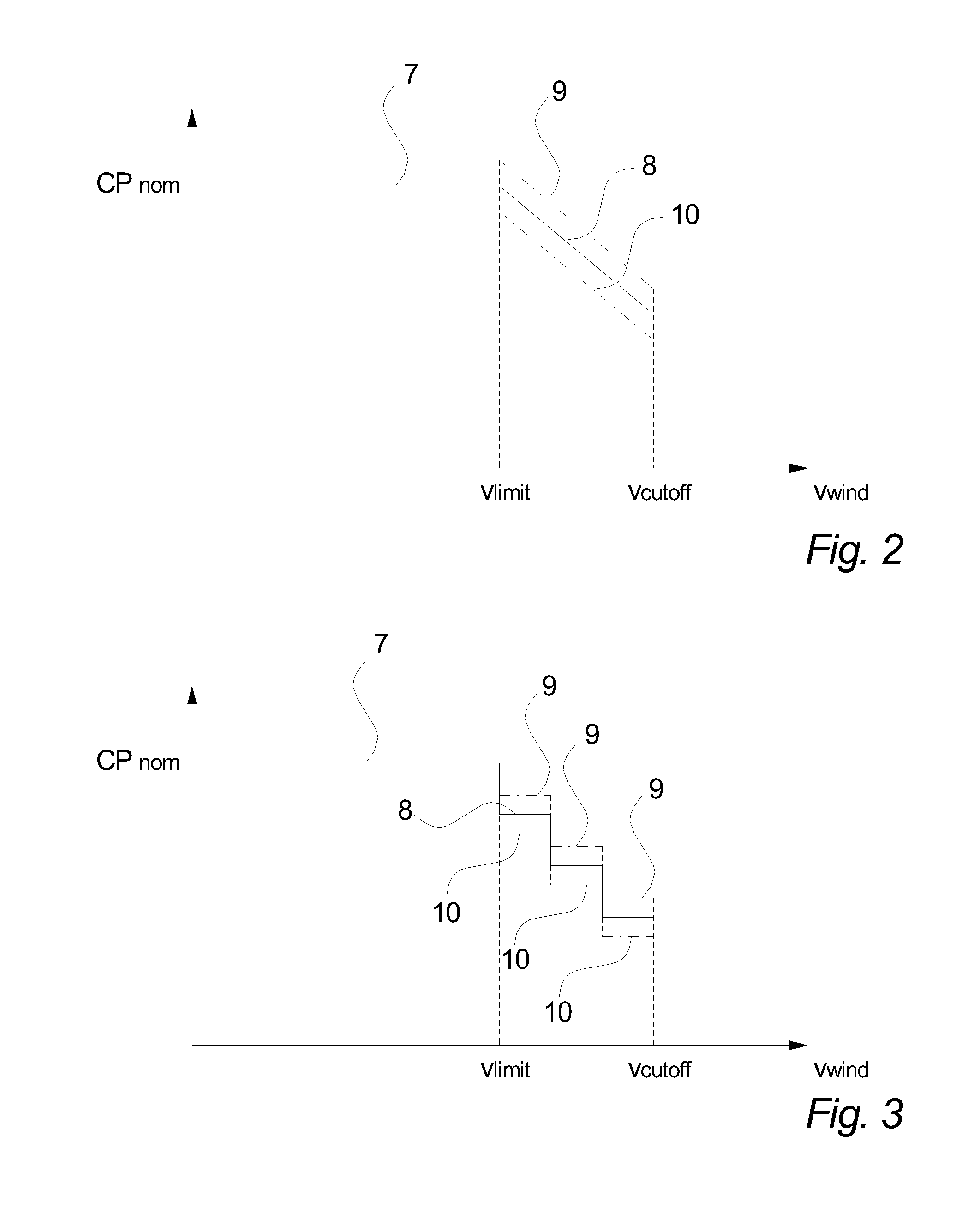 Method Of Operating A Wind Turbine, A Wind Turbine And A Cluster Of Wind Turbines