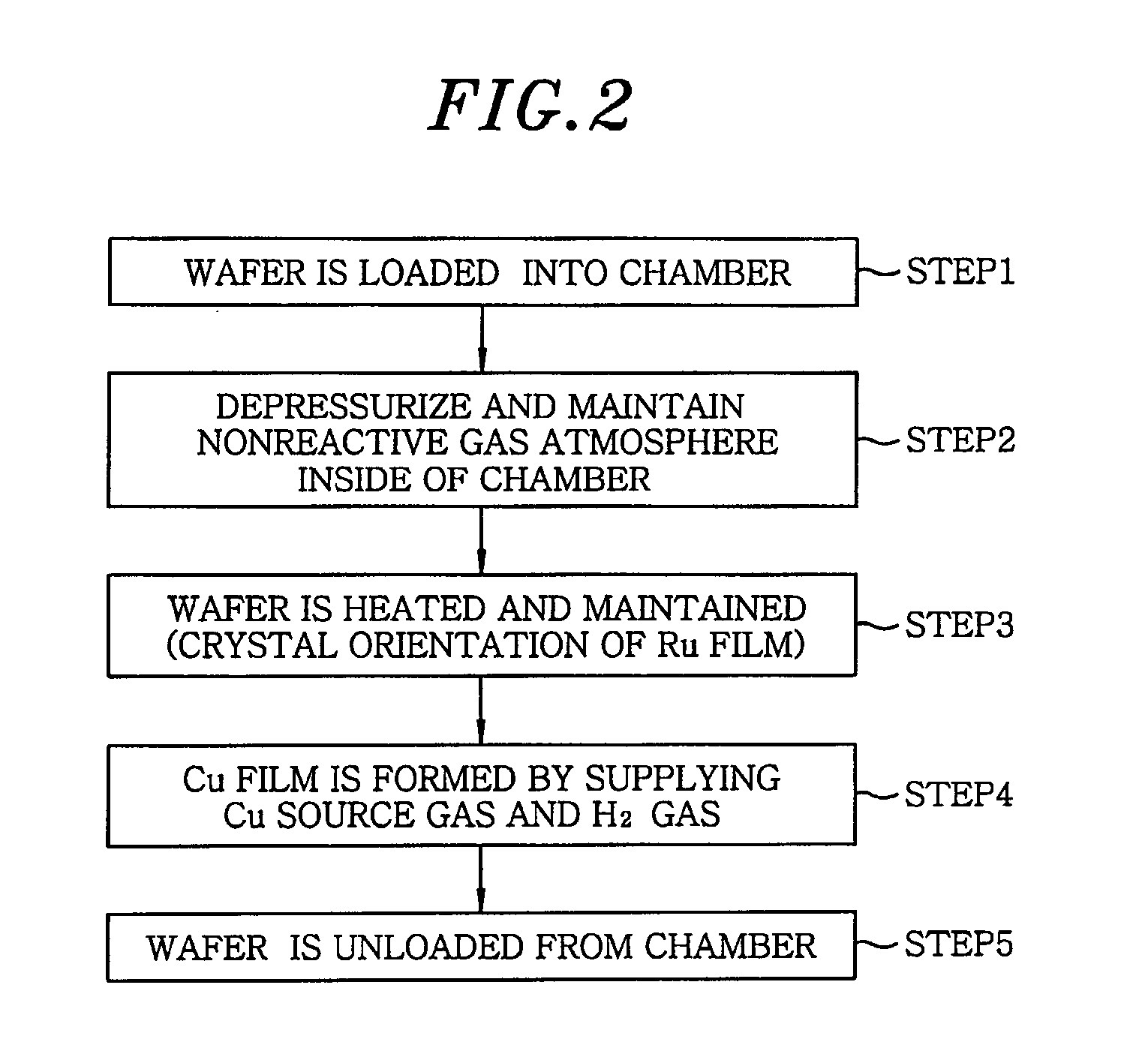 Substrate treatment method and film forming method, film forming apparatus, and computer program