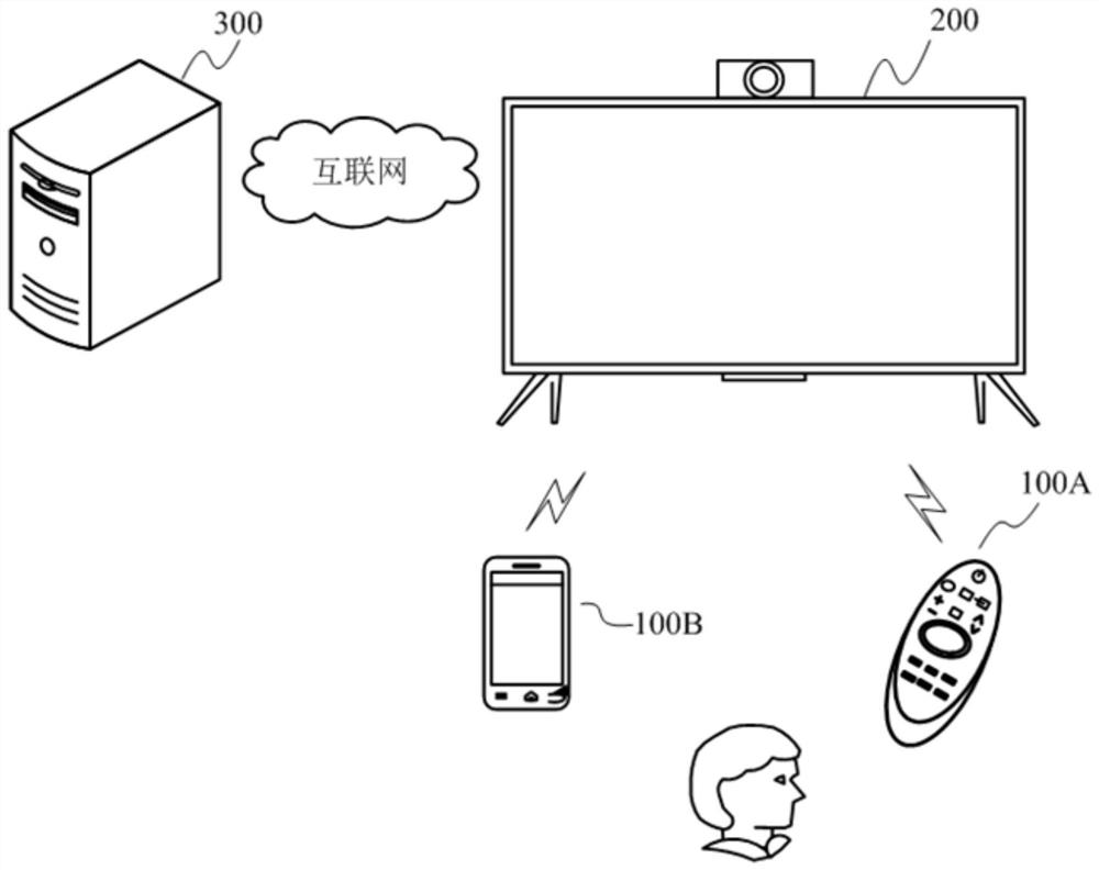 Sound processing method and display equipment