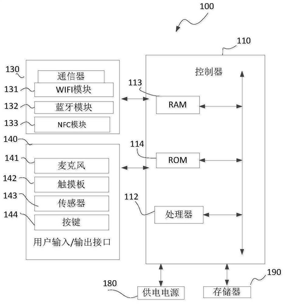 Sound processing method and display equipment