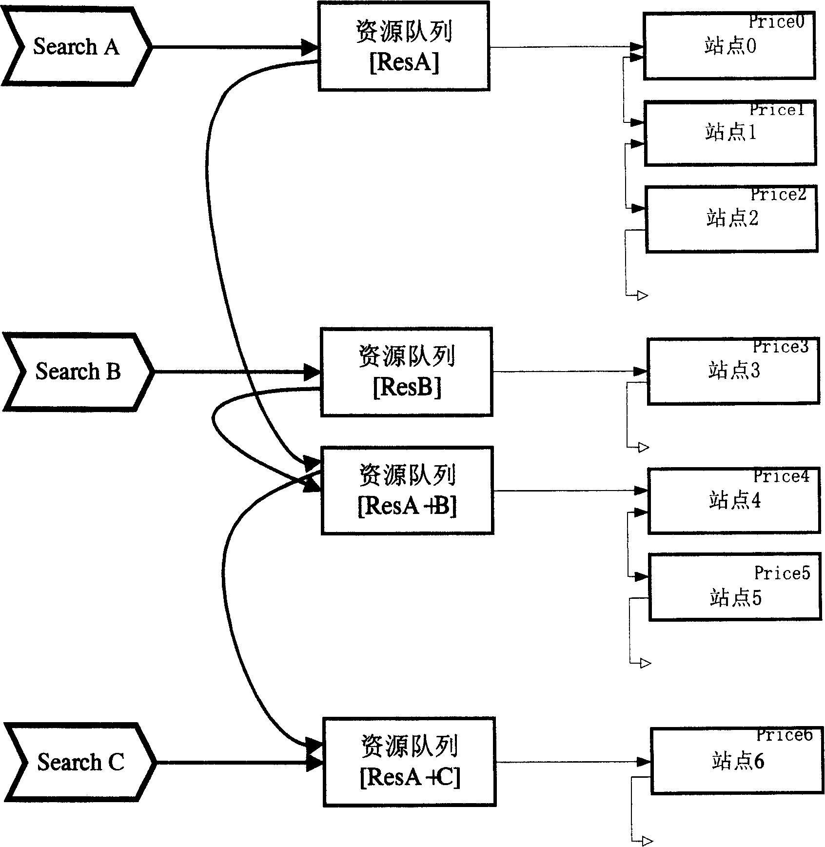 Media resource distributing method