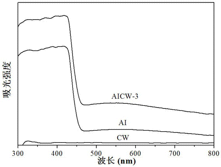 Cadmium trngstate-modified silver/silver iodide composite material, and preparation method and application thereof