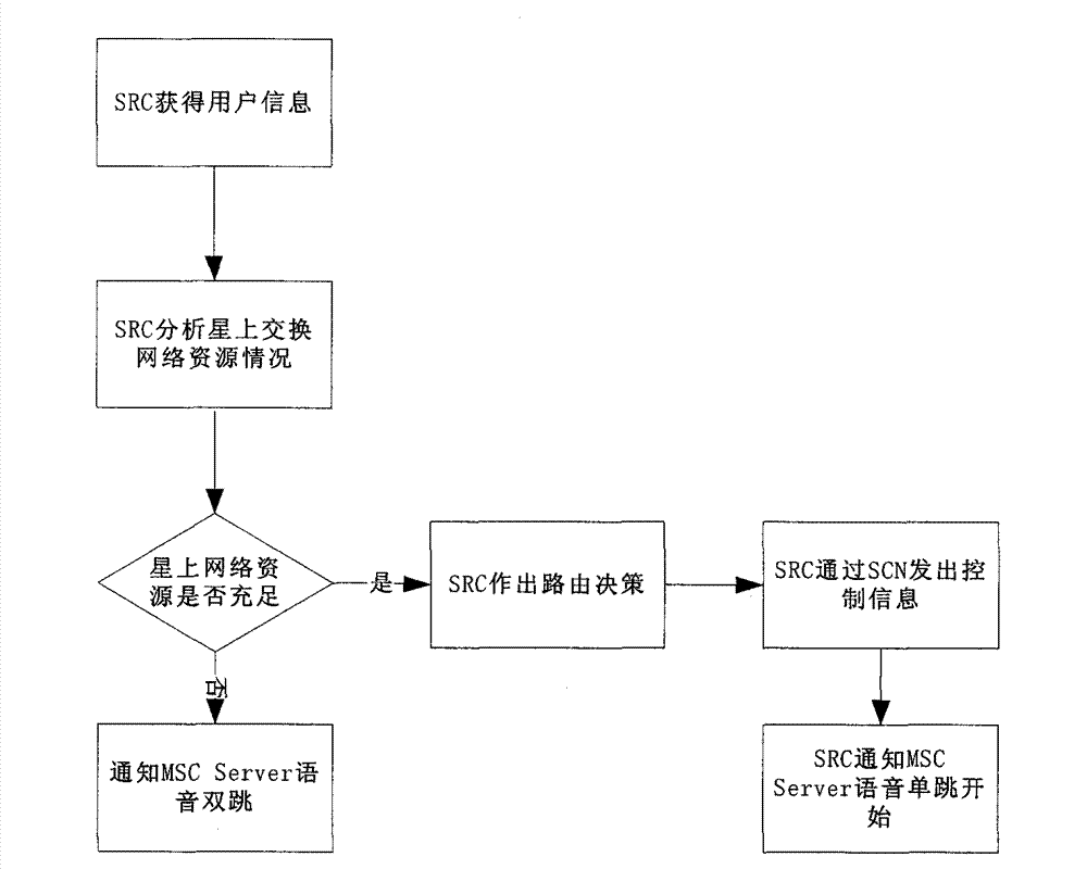 User information matching method for satellite mobile communication system