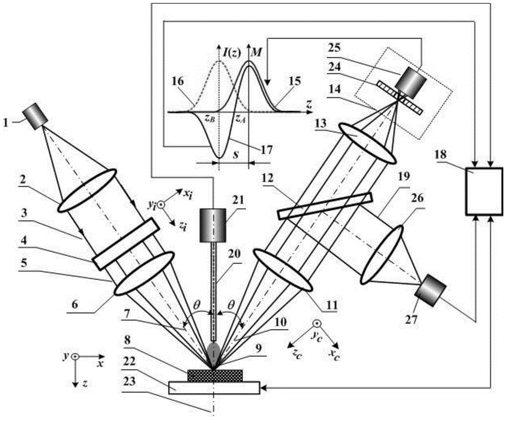 High-spatial-resolution laser double-axis confocal spectrum-mass spectrum microimaging method and device