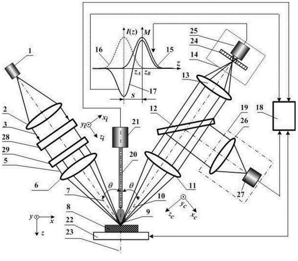 High-spatial-resolution laser double-axis confocal spectrum-mass spectrum microimaging method and device