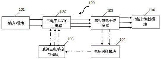 Mid-point Potential Balance Control Method for Three-level Inverter