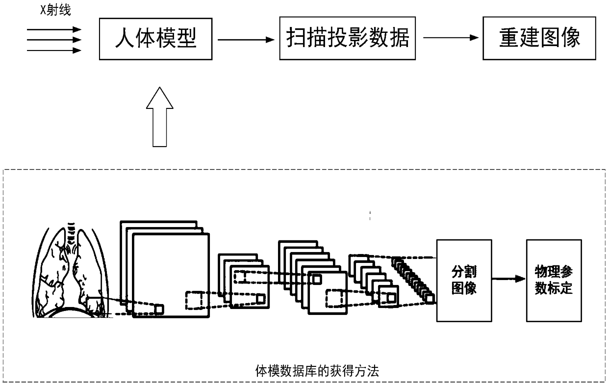 A CT simulation phantom generation method