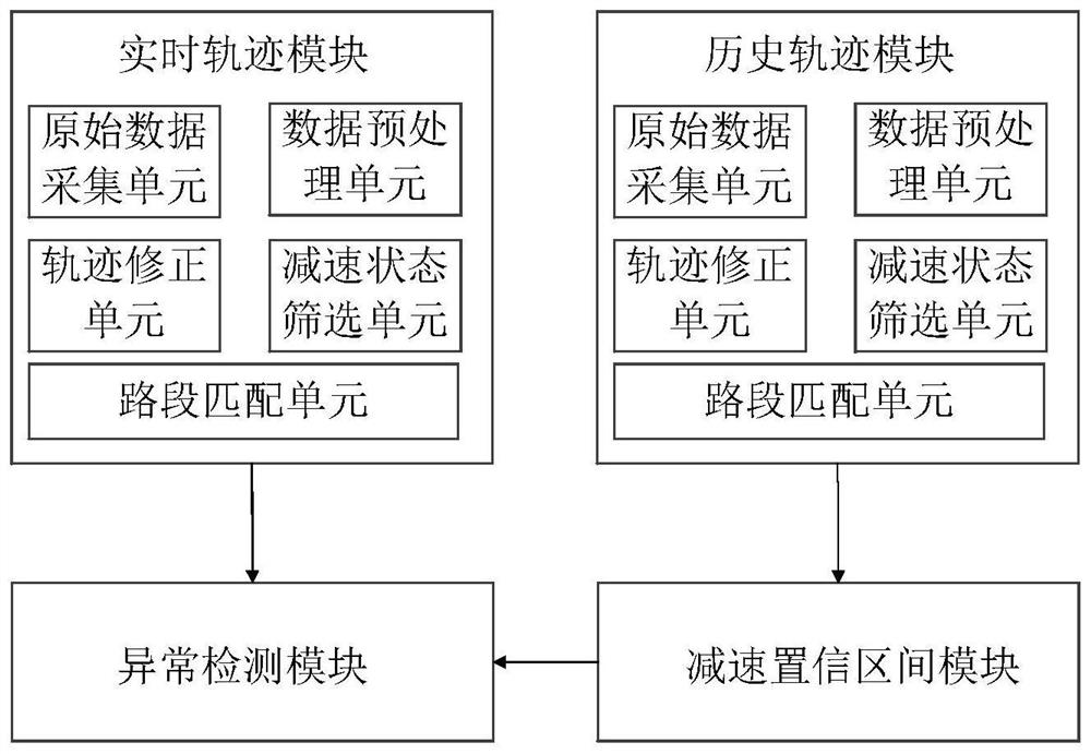 A method and system for detecting abnormal deceleration areas of vehicles based on trajectory data