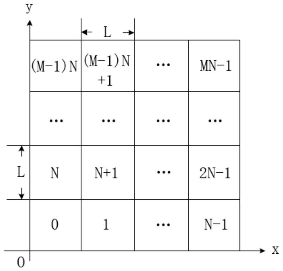 A method and system for detecting abnormal deceleration areas of vehicles based on trajectory data