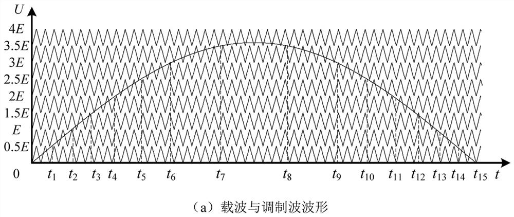 A high-gain low-stress photovoltaic multi-level inverter and control method