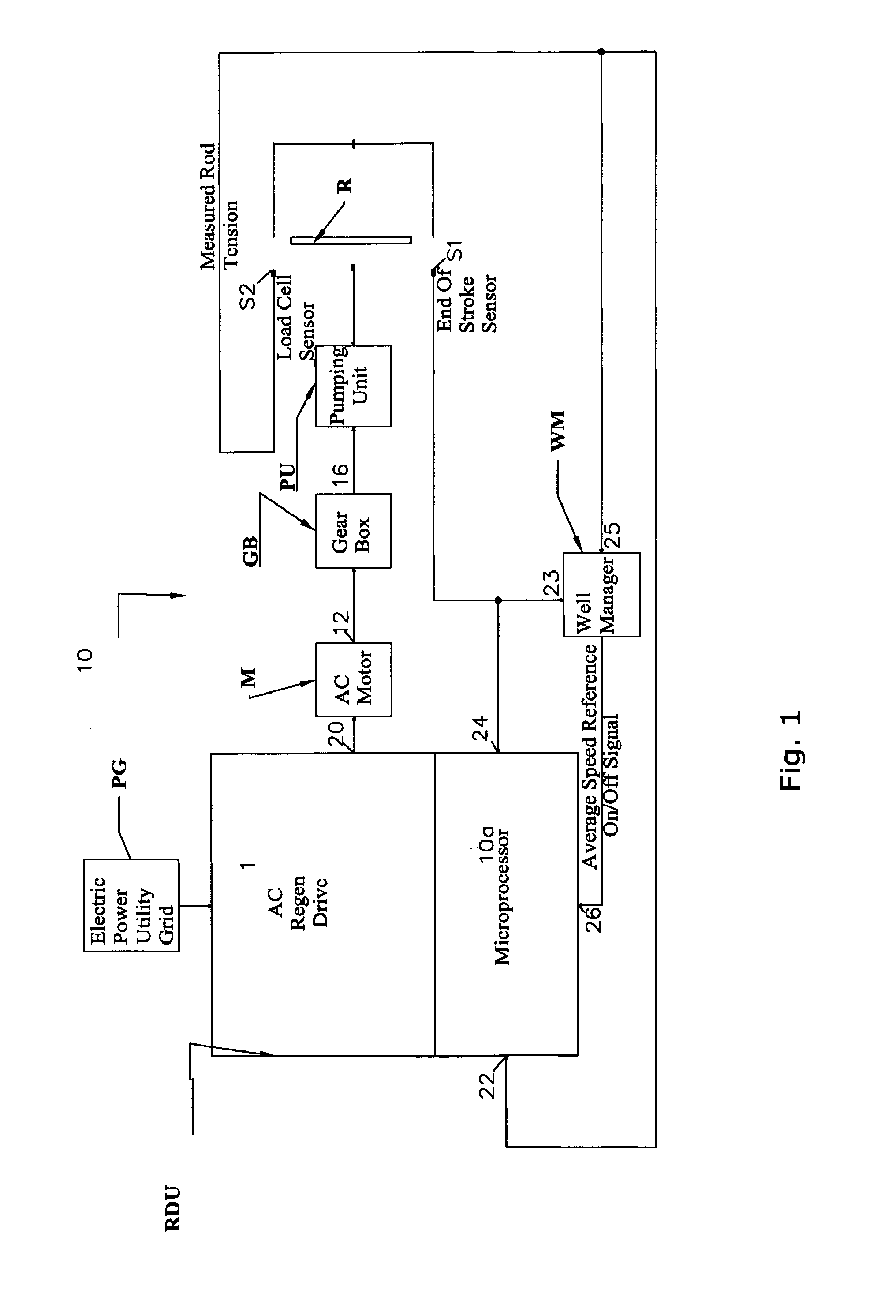 Pump control device, oil well with device and method