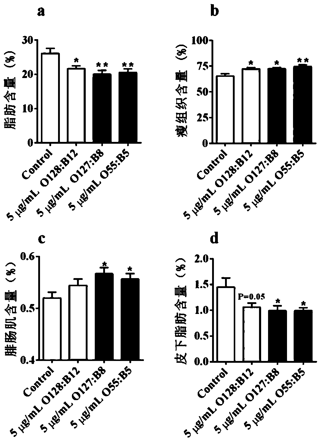 Application of lipopolysaccharide in the preparation of additives for promoting animal feed intake and improving carcass composition