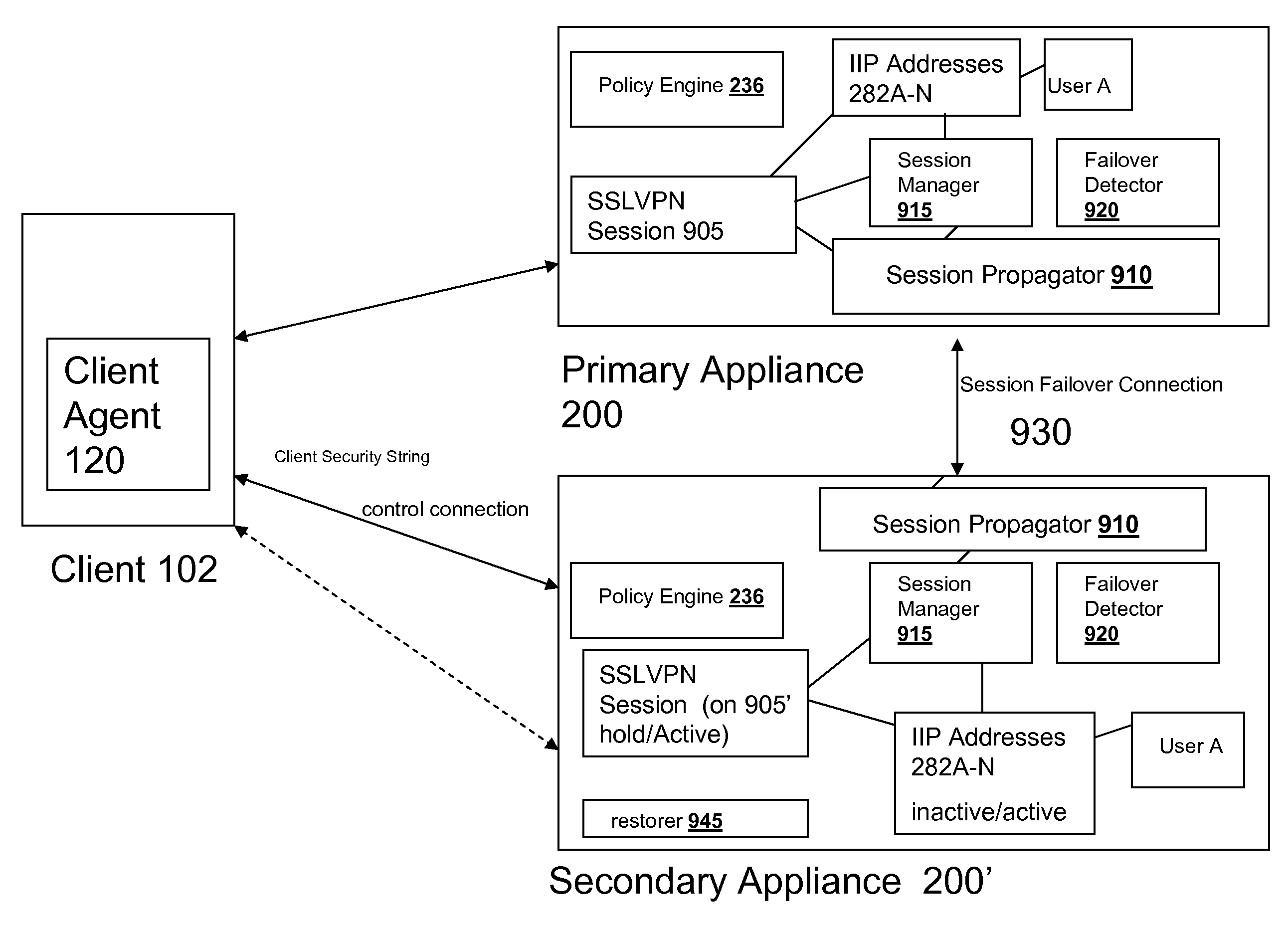 Systems and Methods for Authorizing a Client in an SSL VPN Session Failover Environment
