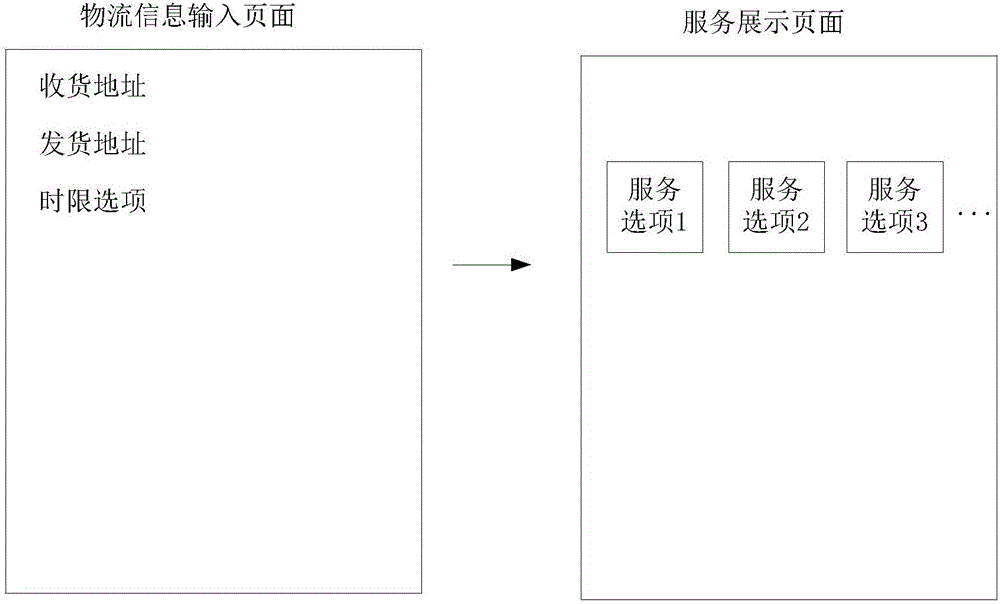 User interface display method and device and information processing method and device