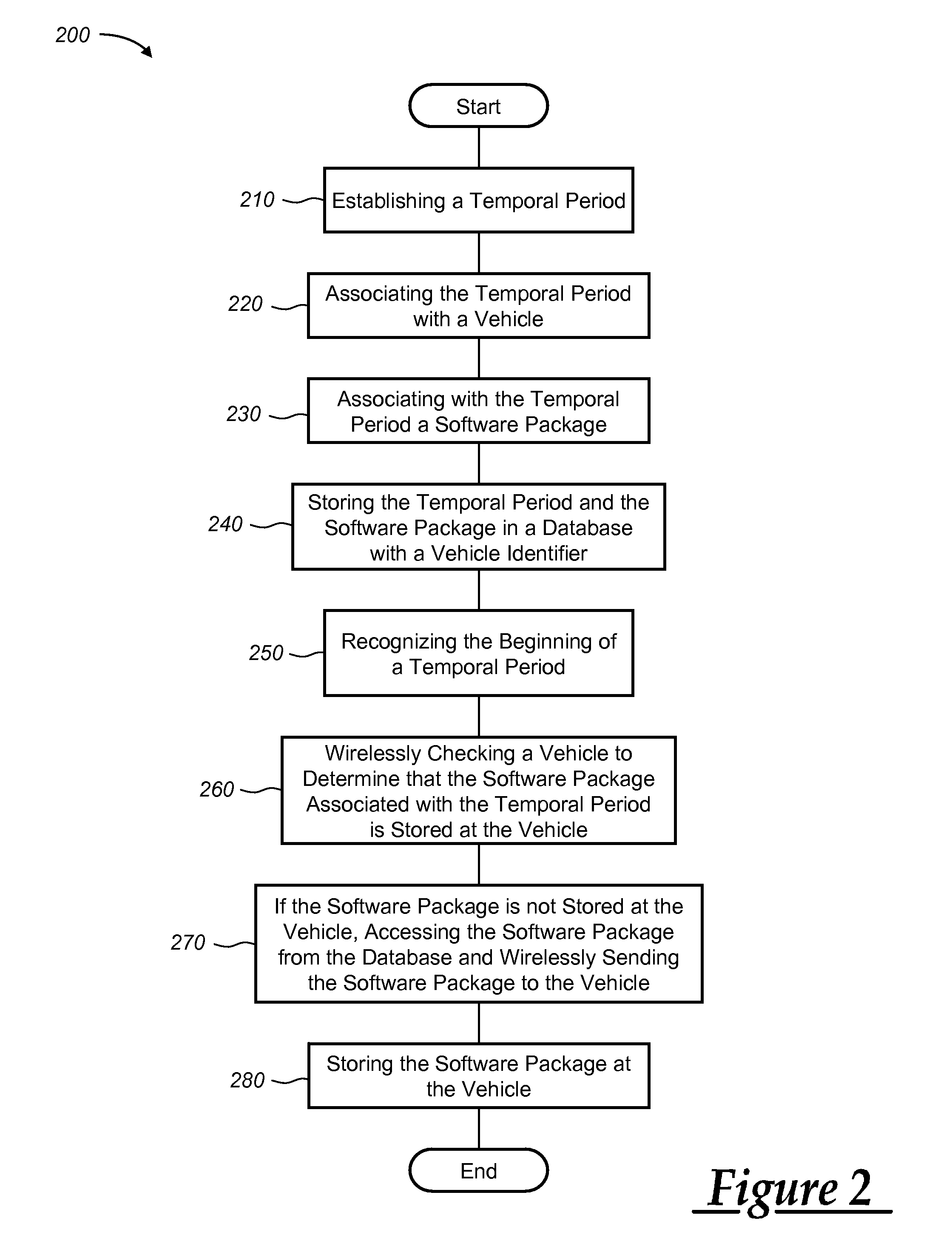 Method of managing a schedule-based software package update