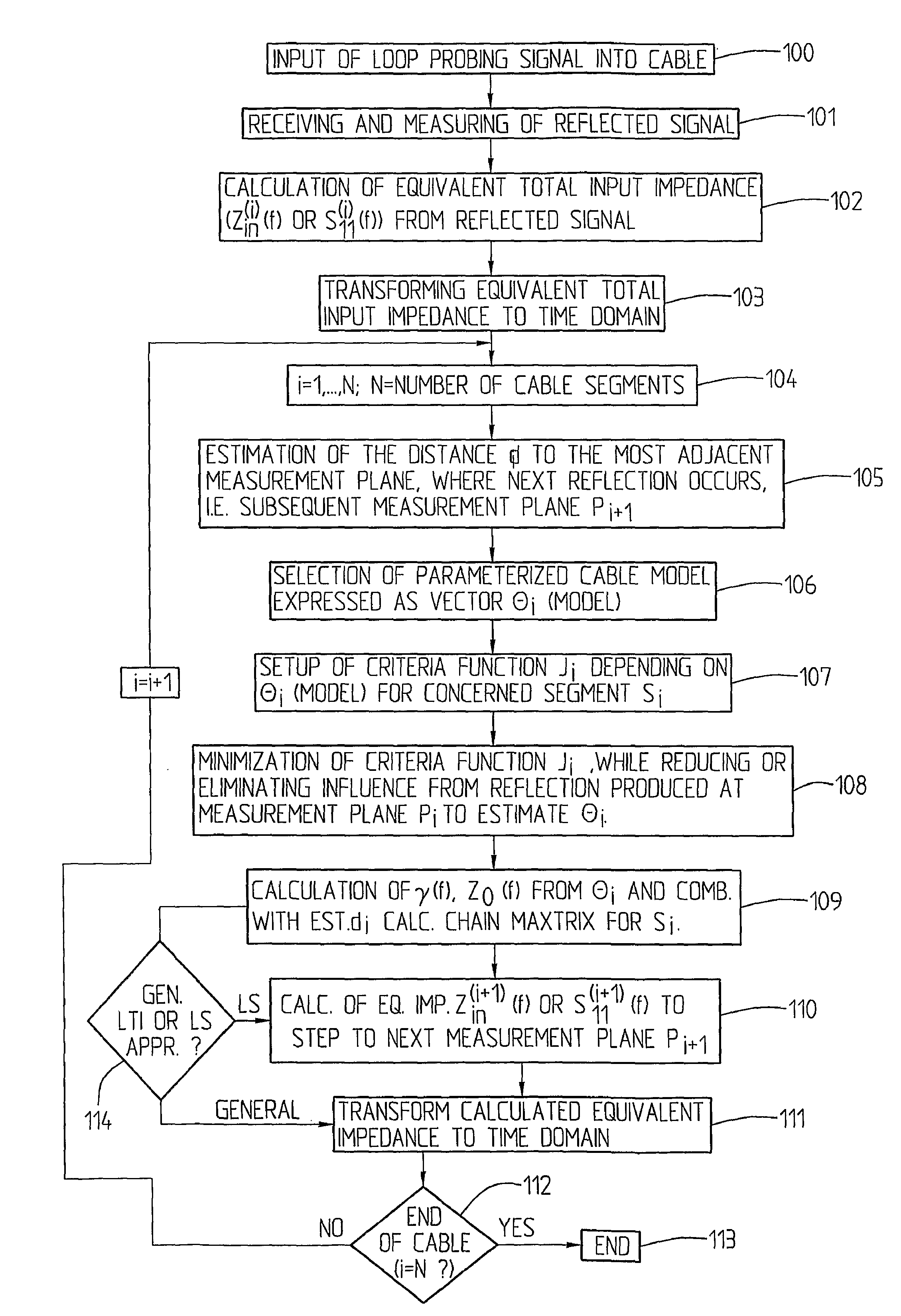 Method and a system for cable or subscriber loop investigation performing loop topology identification