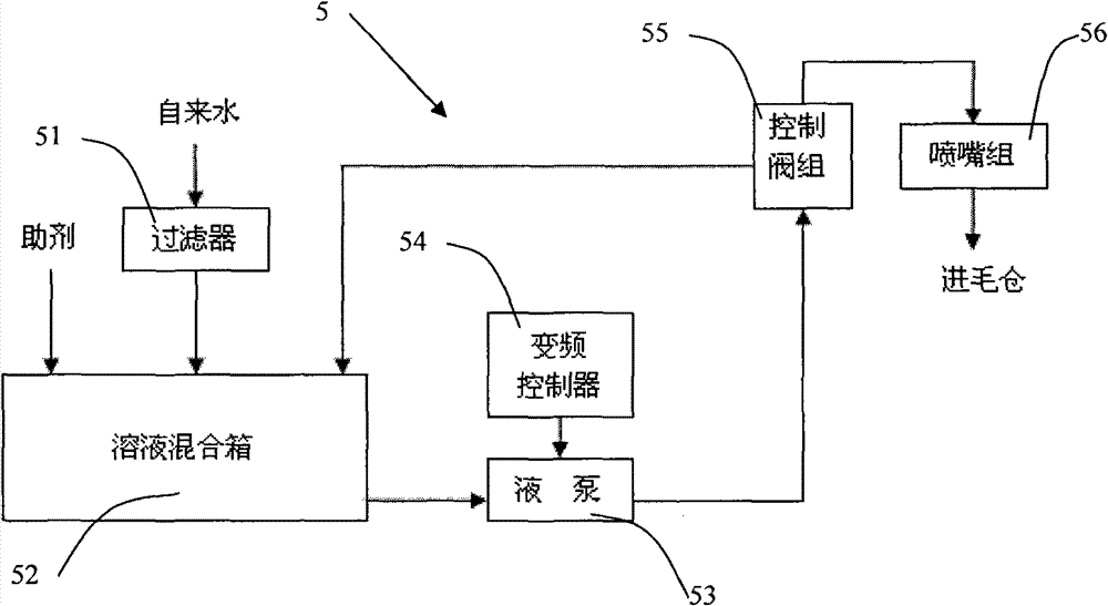 Fiber pretreatment device and method