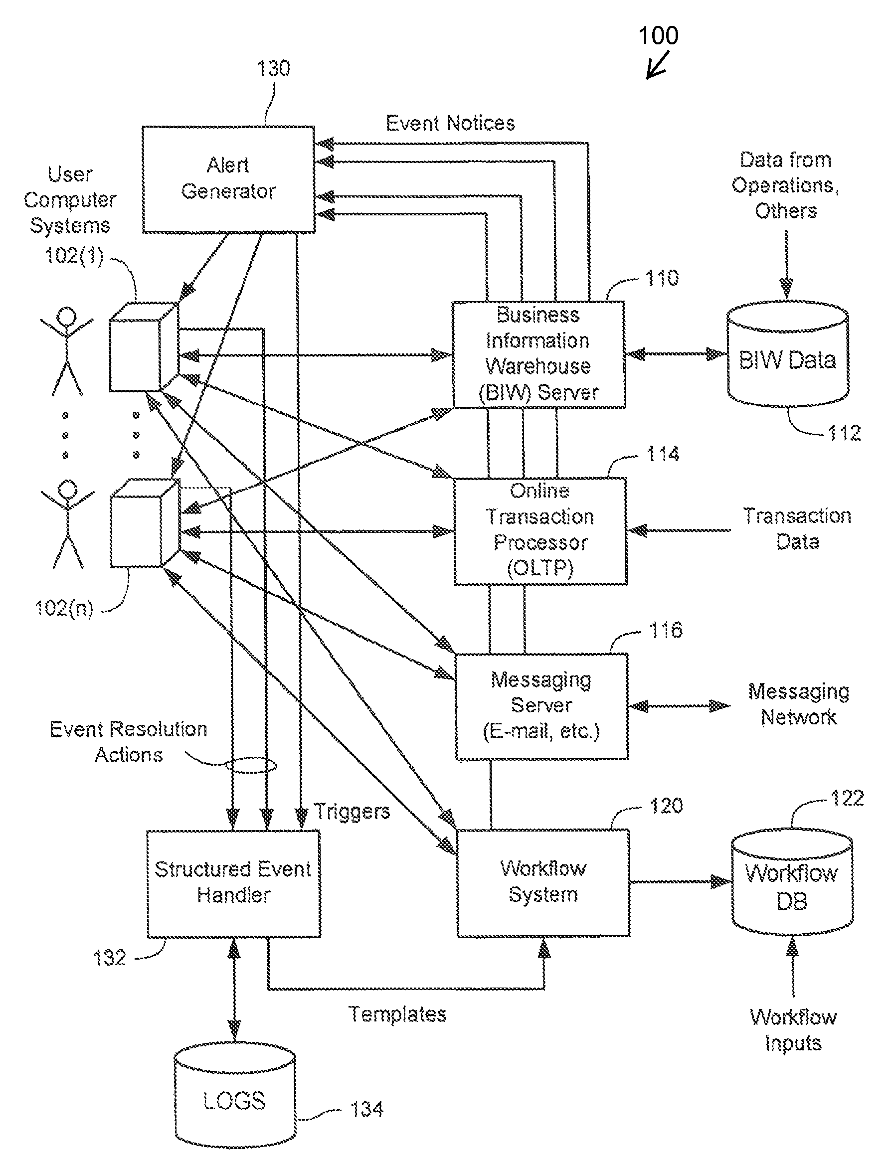 System supported optimization of event resolution