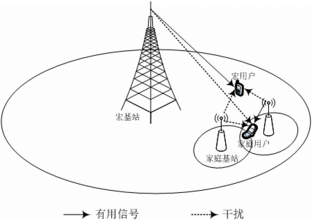 A Joint Power Coordination Method for Interference Awareness in Hierarchical Cellular Networks