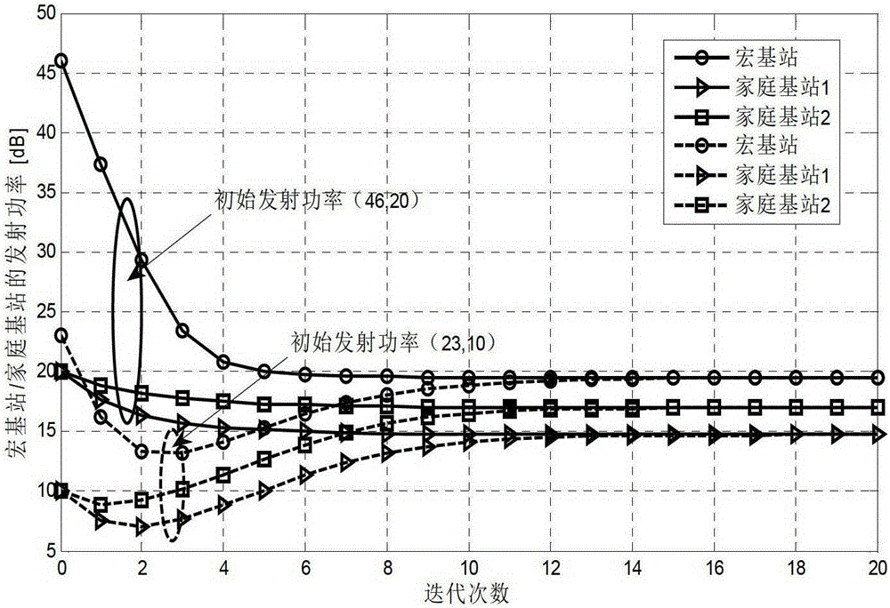 A Joint Power Coordination Method for Interference Awareness in Hierarchical Cellular Networks