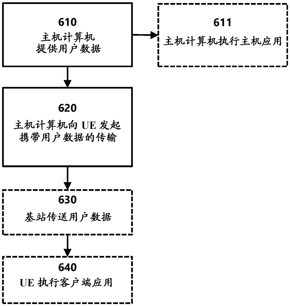 Method and system for local area data network (LADN) selection based on dynamic network conditions