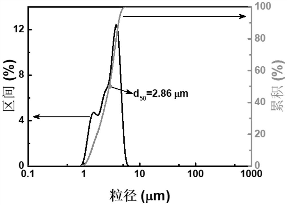Method for preparing high-purity manganous-manganic oxide and high-purity magnesium oxide