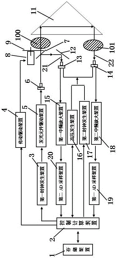 High precision switching free distance measuring instrument and high precision switching free distance measuring method