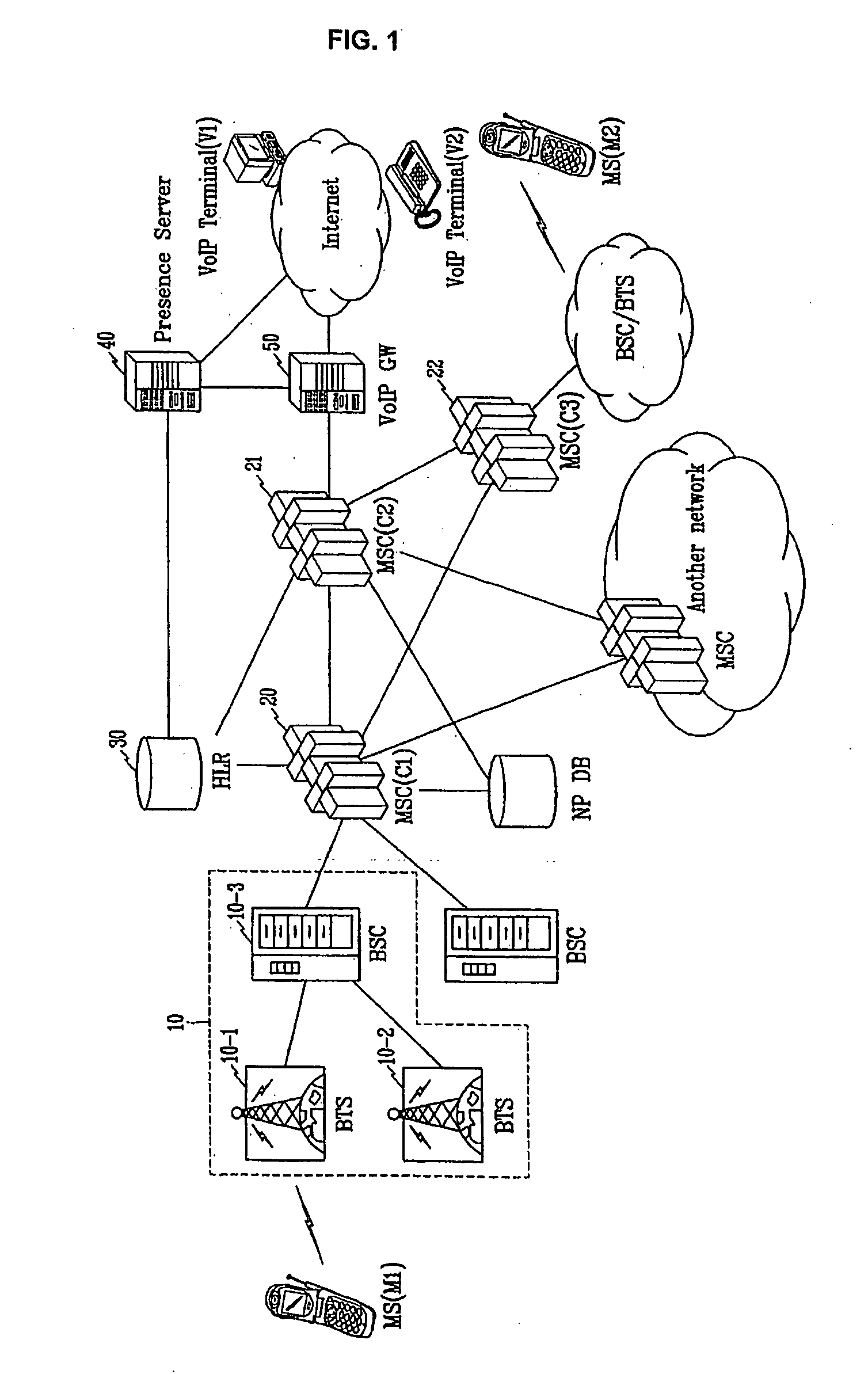 Telephone system based on presence and call routing method thereof