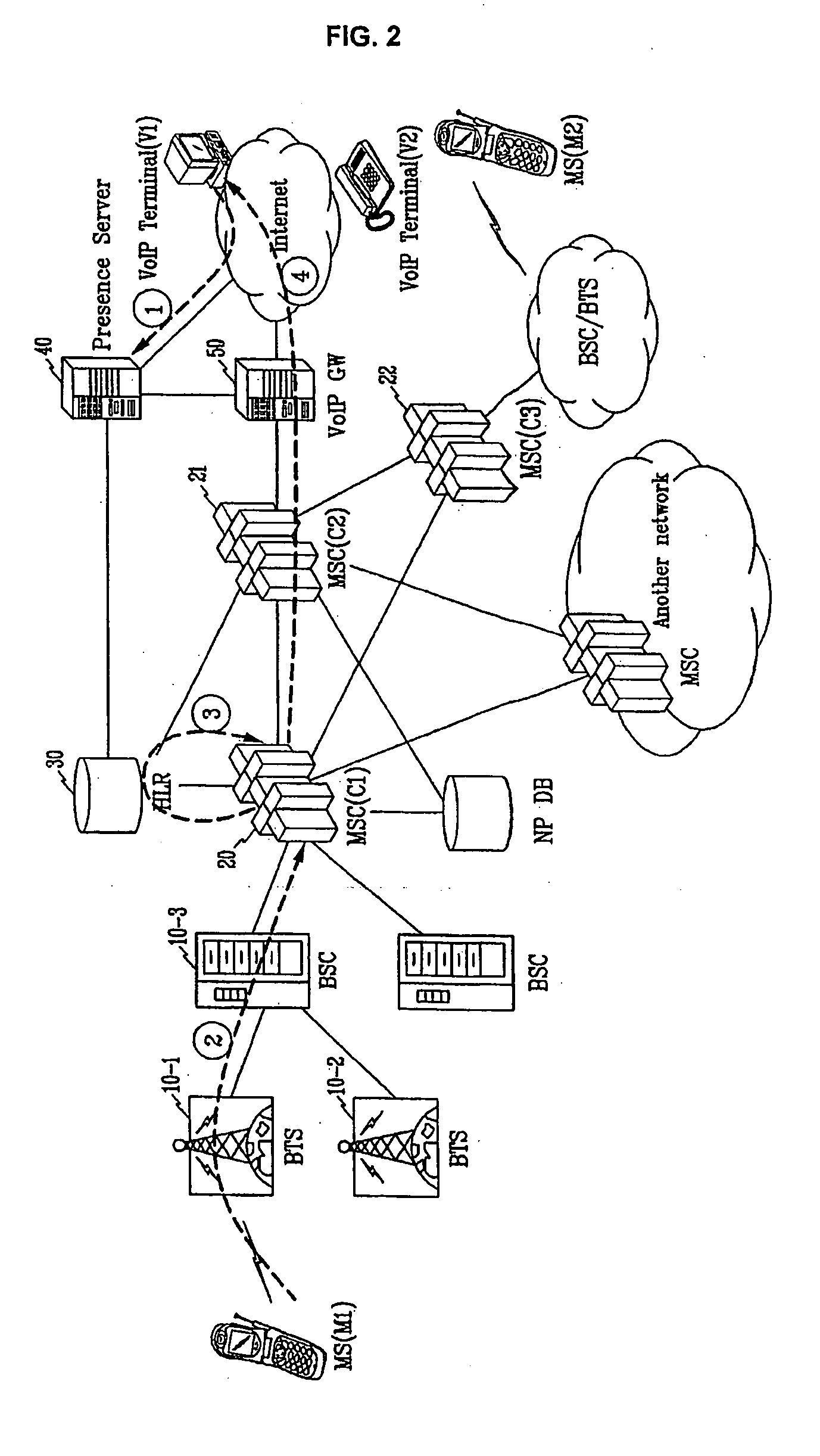 Telephone system based on presence and call routing method thereof