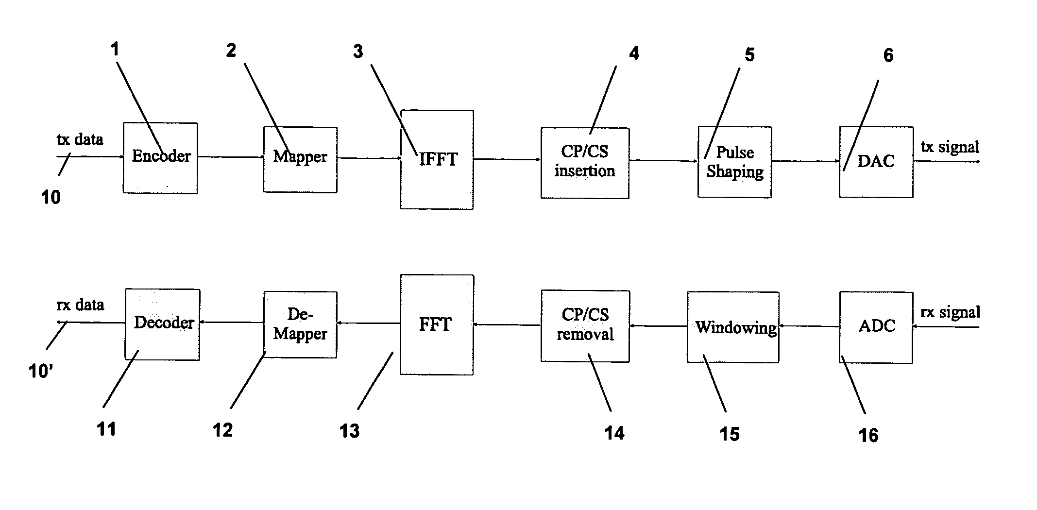 VDSL transmission employing multi-code multi-carrier CDMA modulation