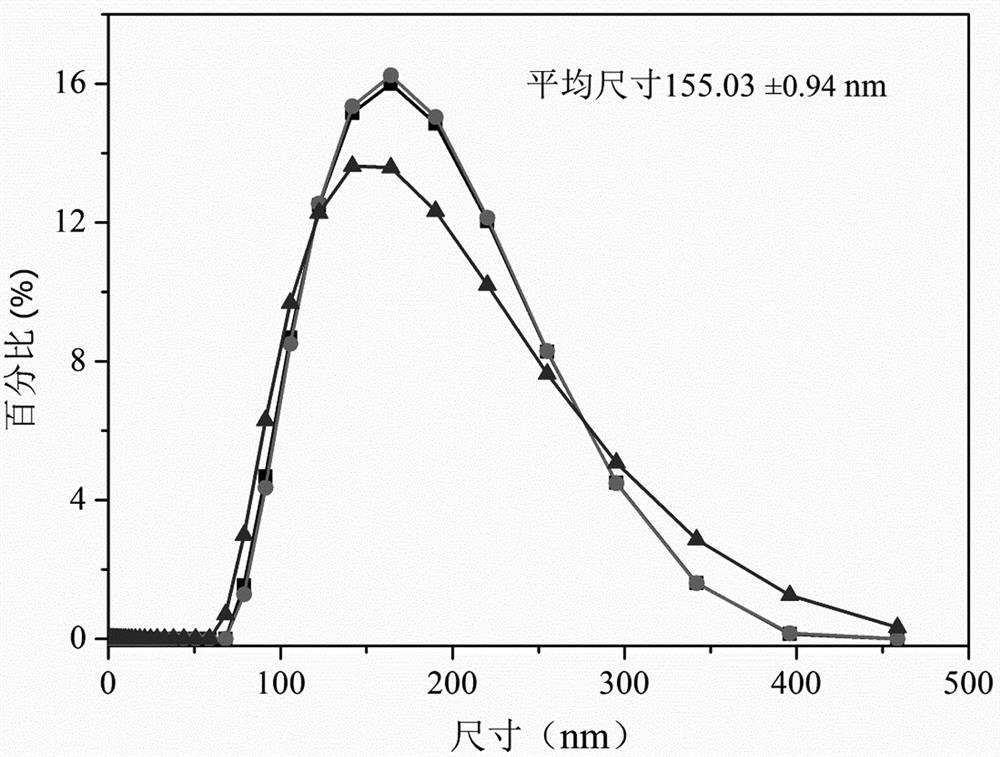 A kind of hemostatic material based on the combination of chitosan and tissue factor and its preparation method