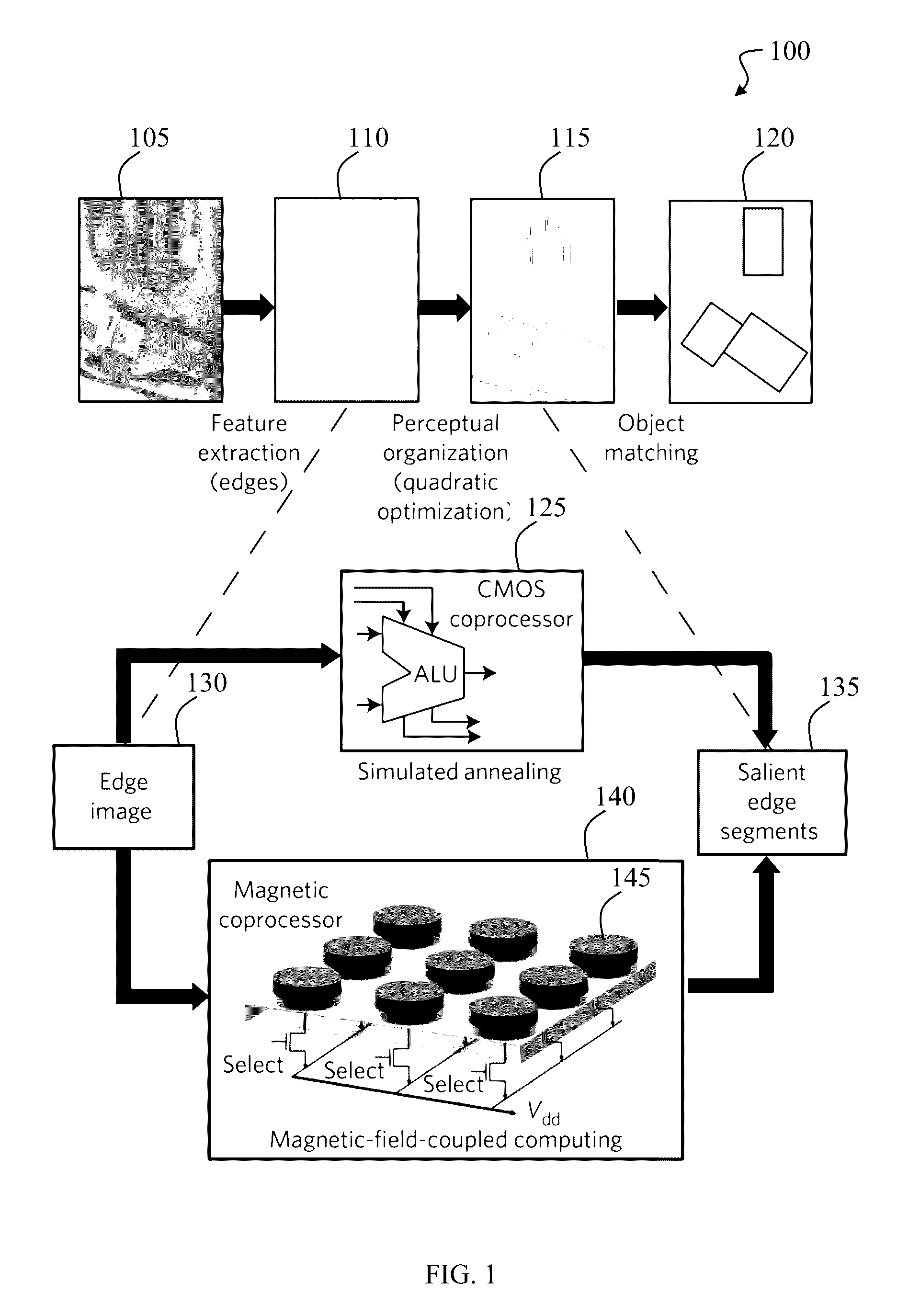 Magnetic coprocessor and method of use