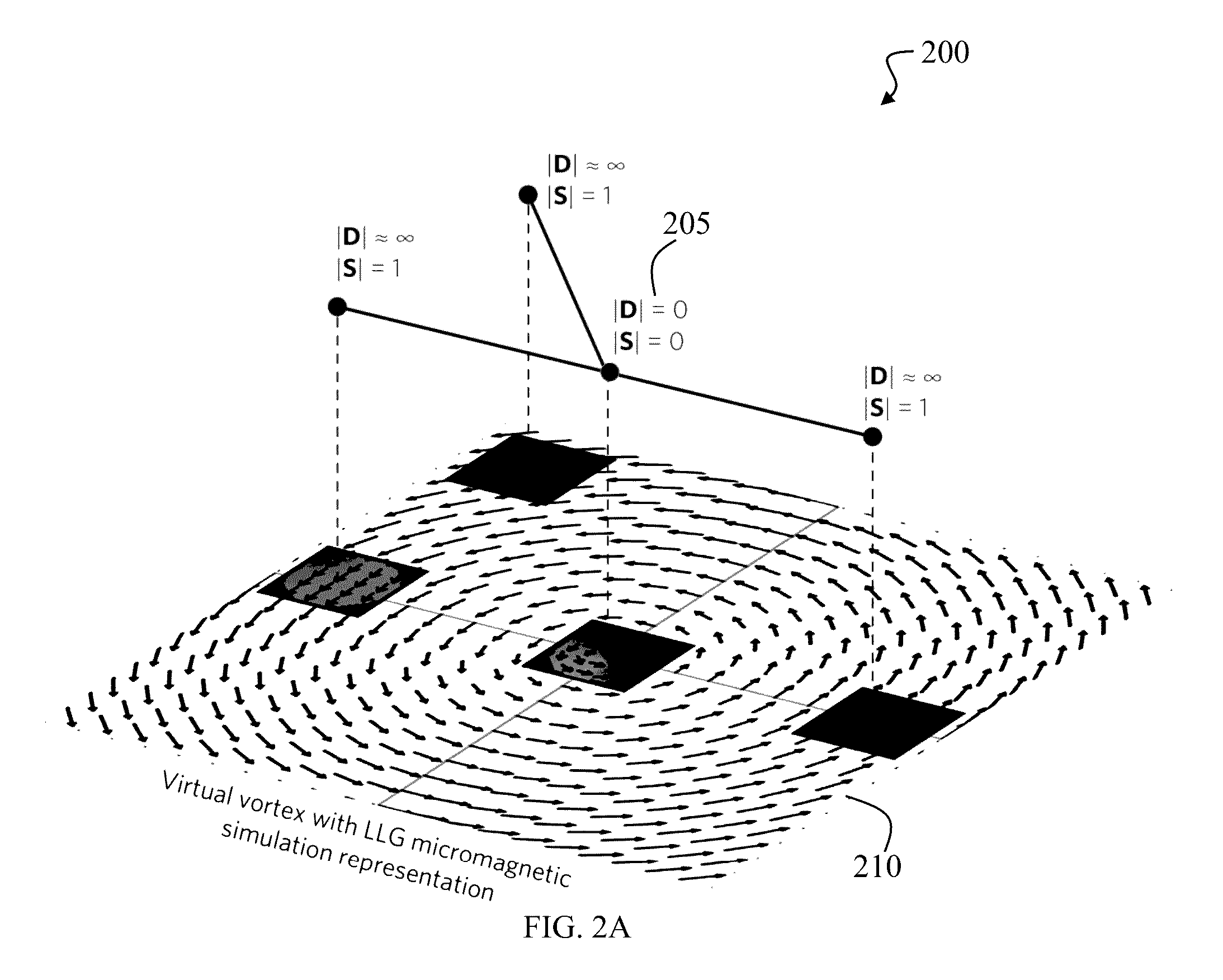 Magnetic coprocessor and method of use