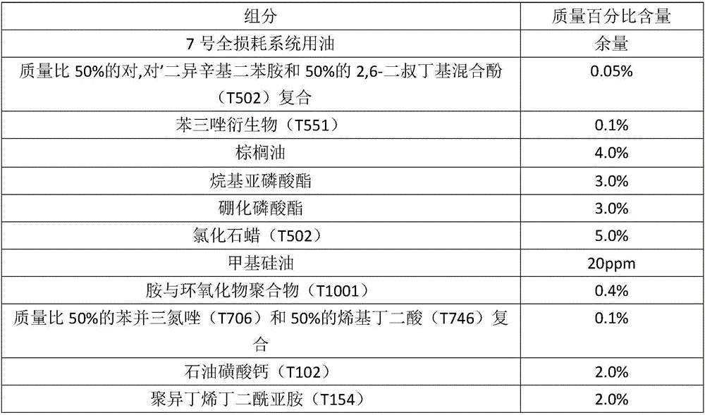 Common brass alloy cutting processing technic lubricant composition