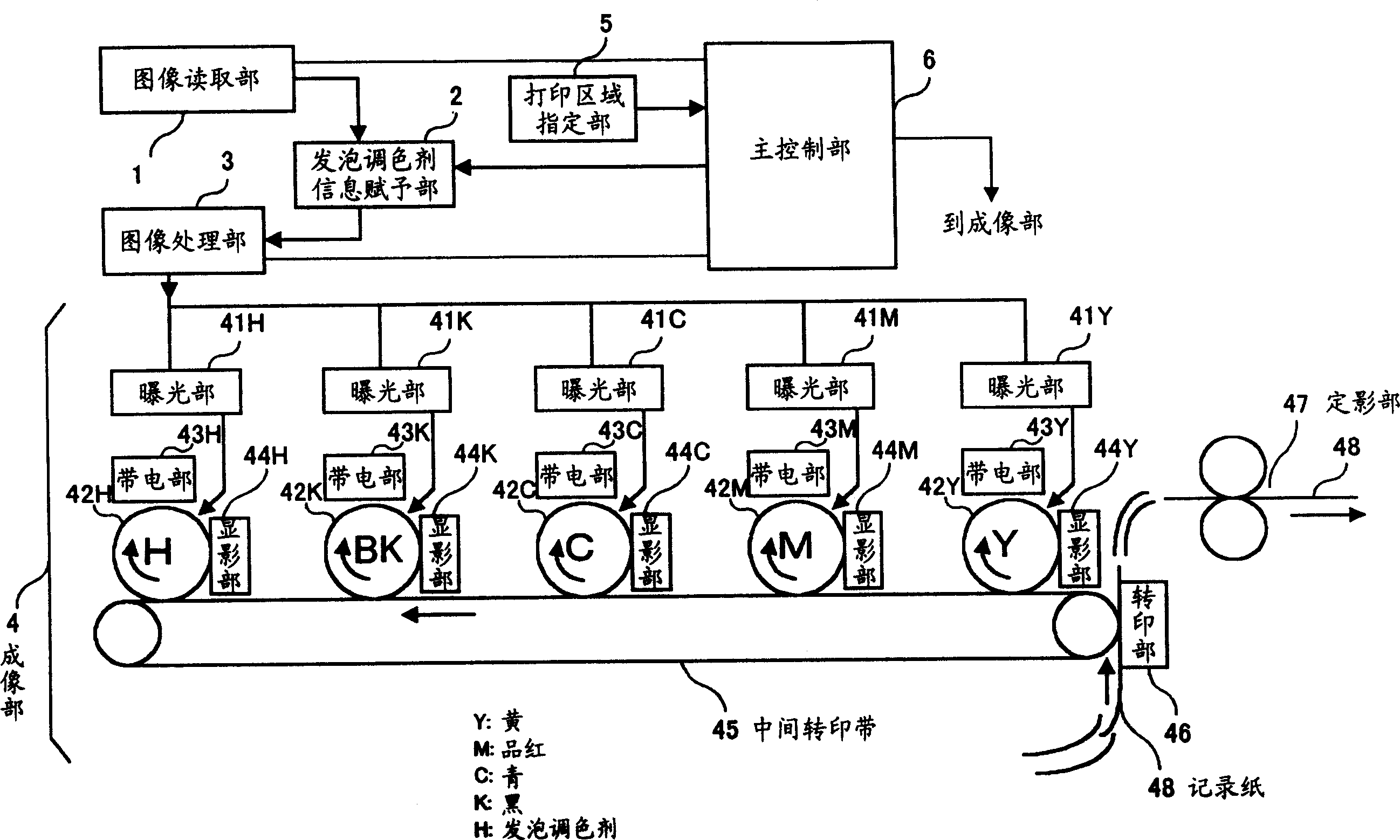 Imaging device, image processing device, imaging method and image processing method