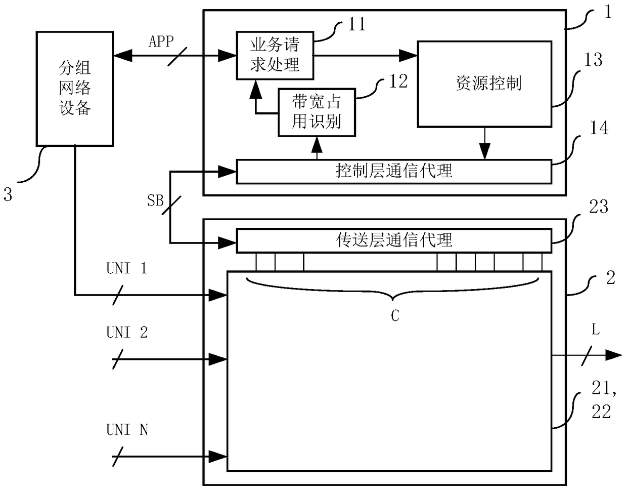 Optical network bearer packet network bandwidth fair allocation method and system