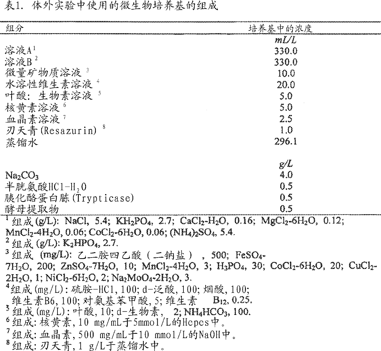 Human Milk Oligosaccharides For Preventing Injury And/Or Promoting Healing Of The Gastrointestinal Tract