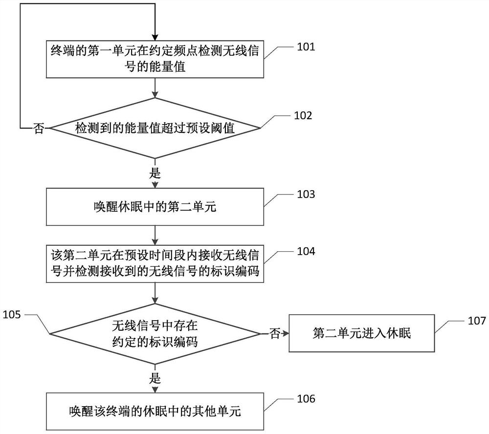 Terminal and wake-up method thereof, data reporting method and system of logistics system