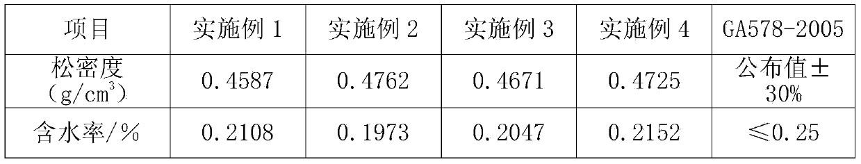 ABC superfine dry powder extinguishing agent and preparation method thereof